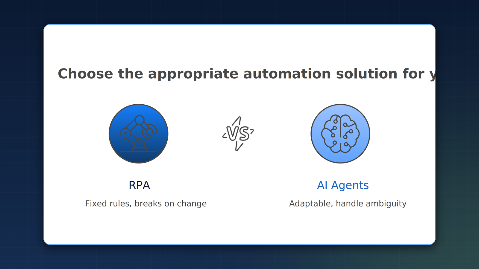 Comparison of traditional RPA versus AI agents across adaptability, input handling, and return on investment.
